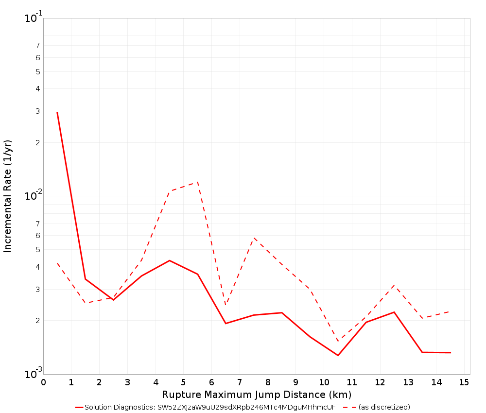 Max Jump Dist Plot
