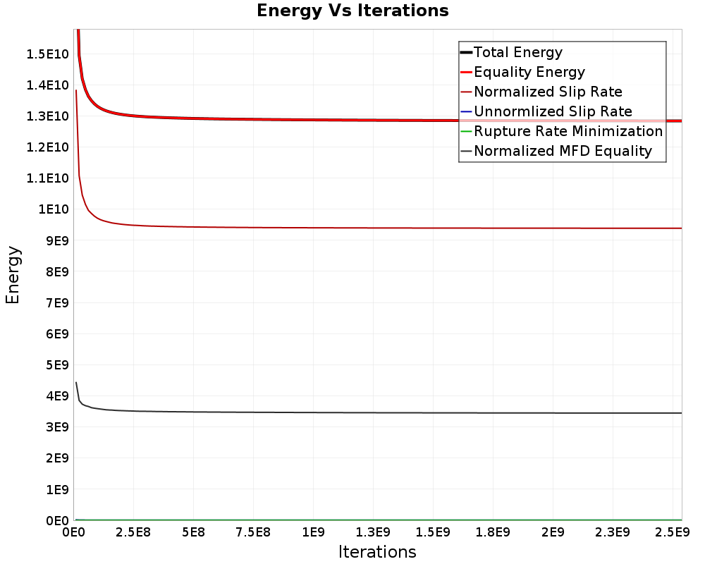 Energy vs Iterations