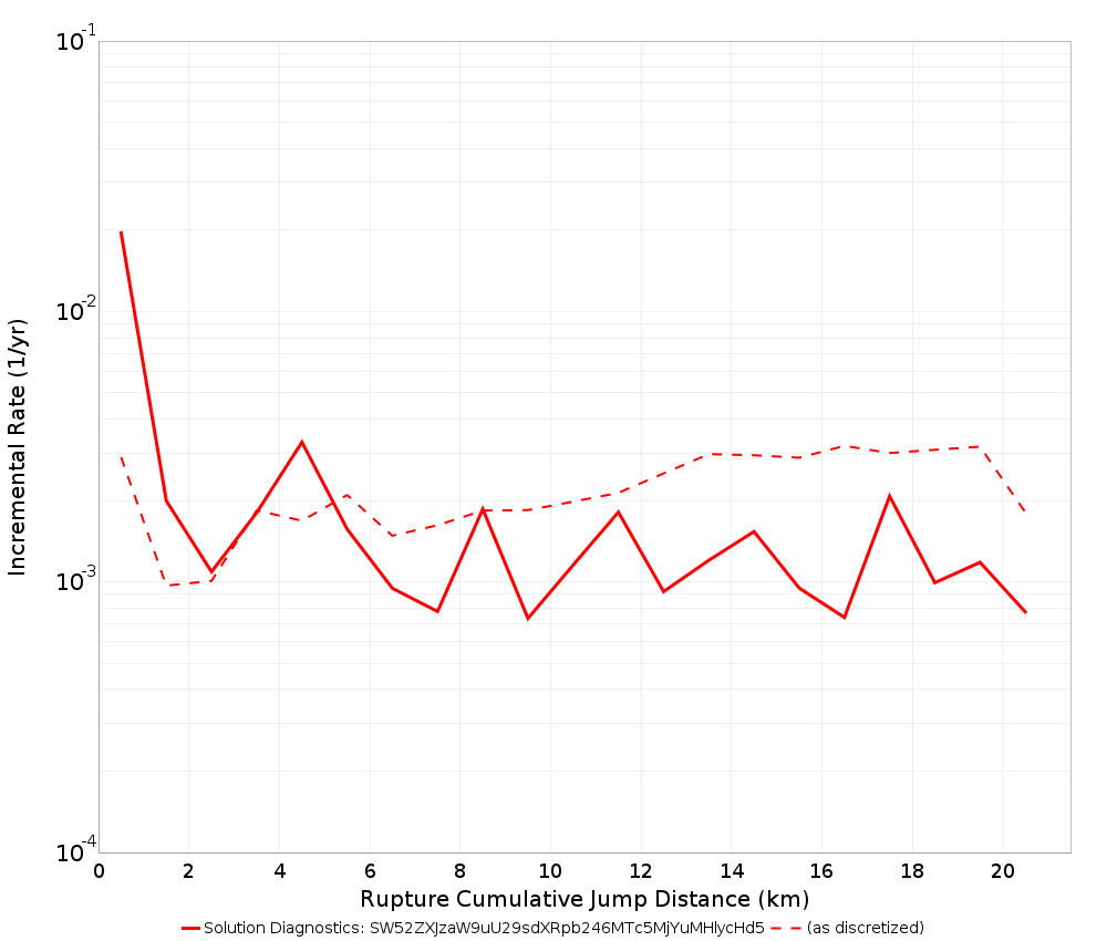 Cumulative Jump Dist Plot