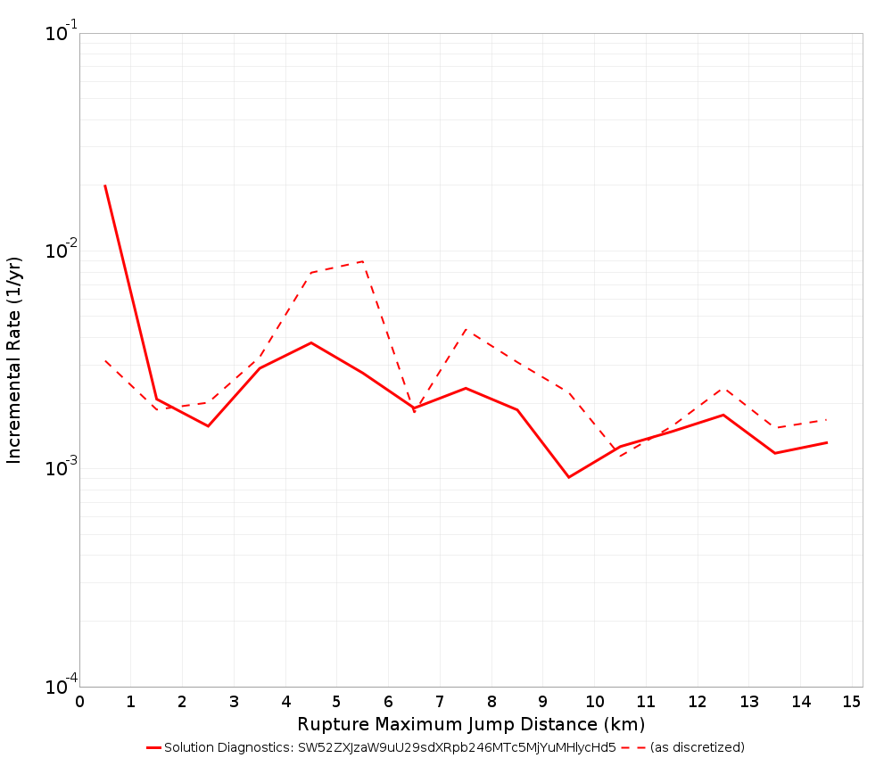 Max Jump Dist Plot