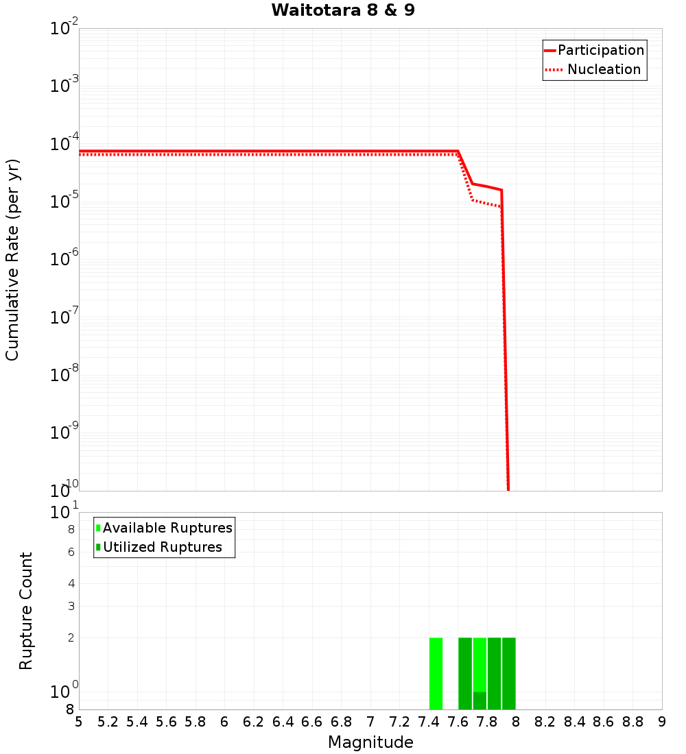Cumulative Plot