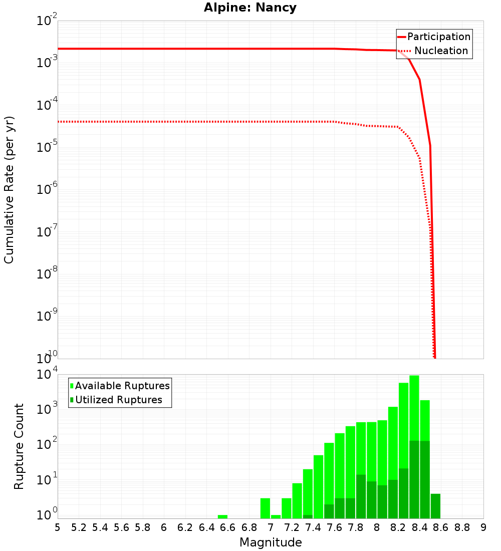 Cumulative Plot