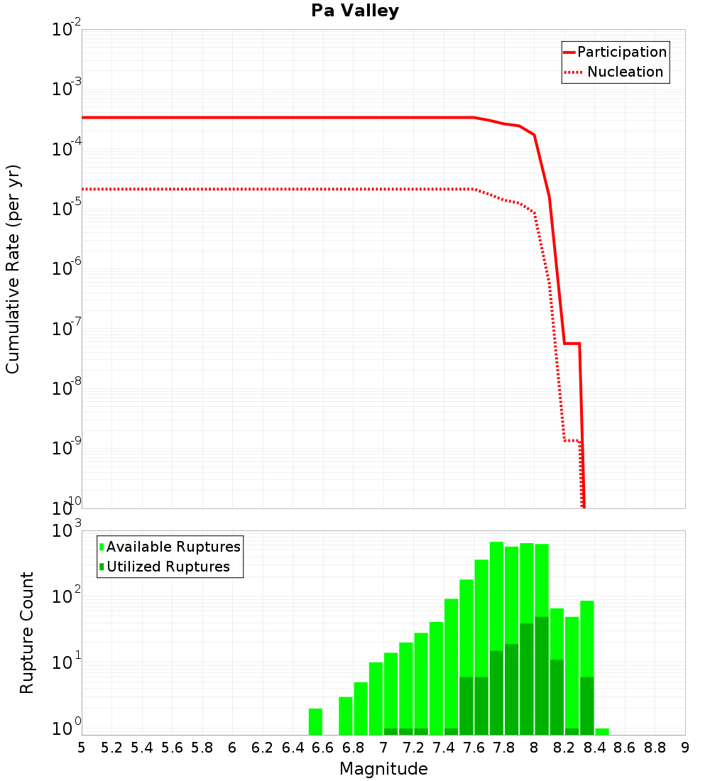 Cumulative Plot