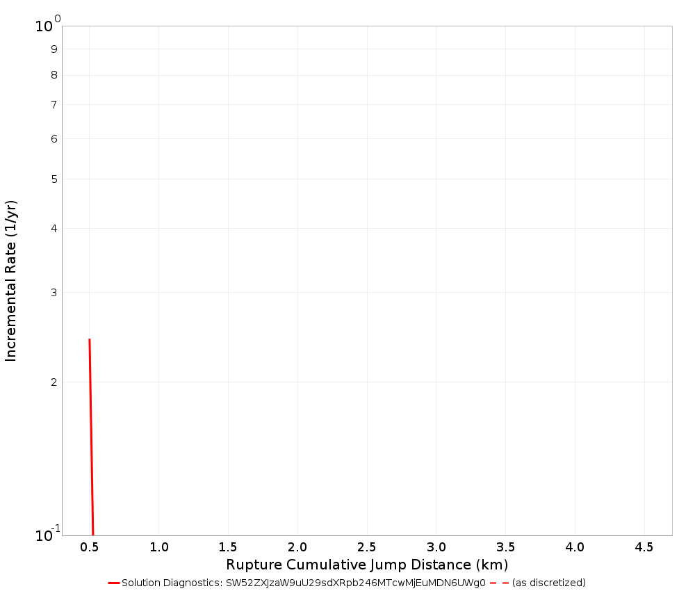 Cumulative Jump Dist Plot