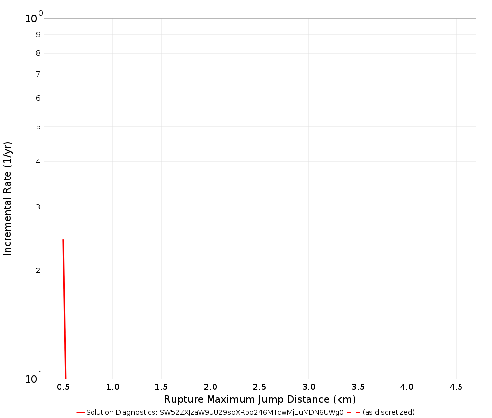 Max Jump Dist Plot