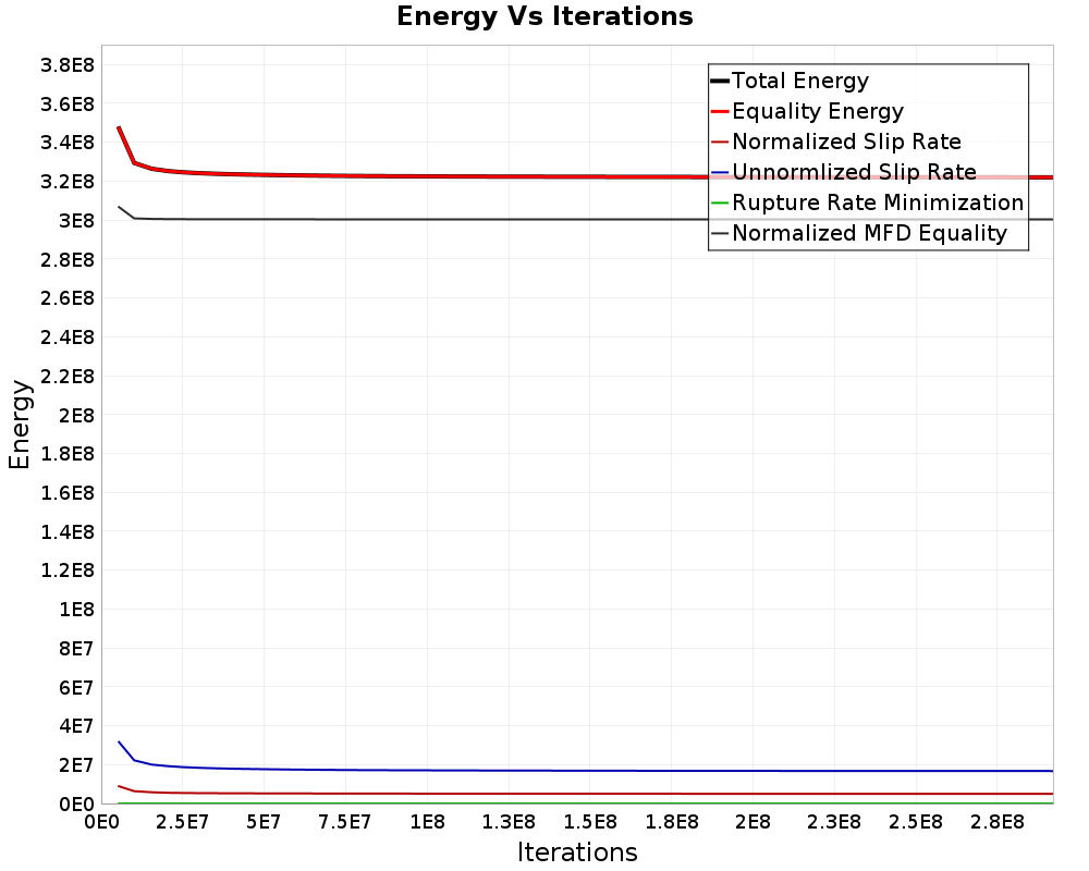 Energy vs Iterations