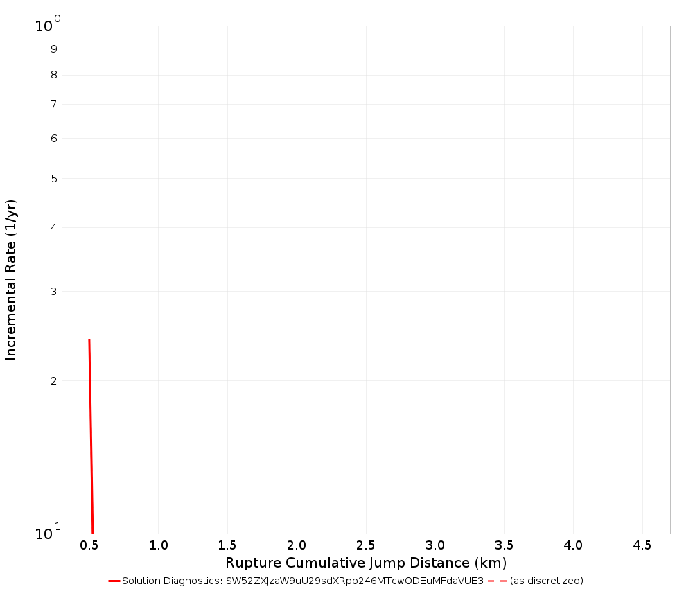 Cumulative Jump Dist Plot