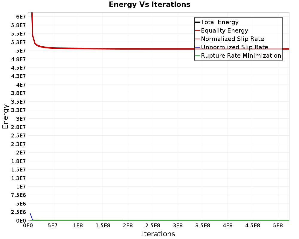 Energy vs Iterations