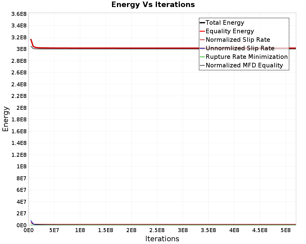 Energy vs Iterations