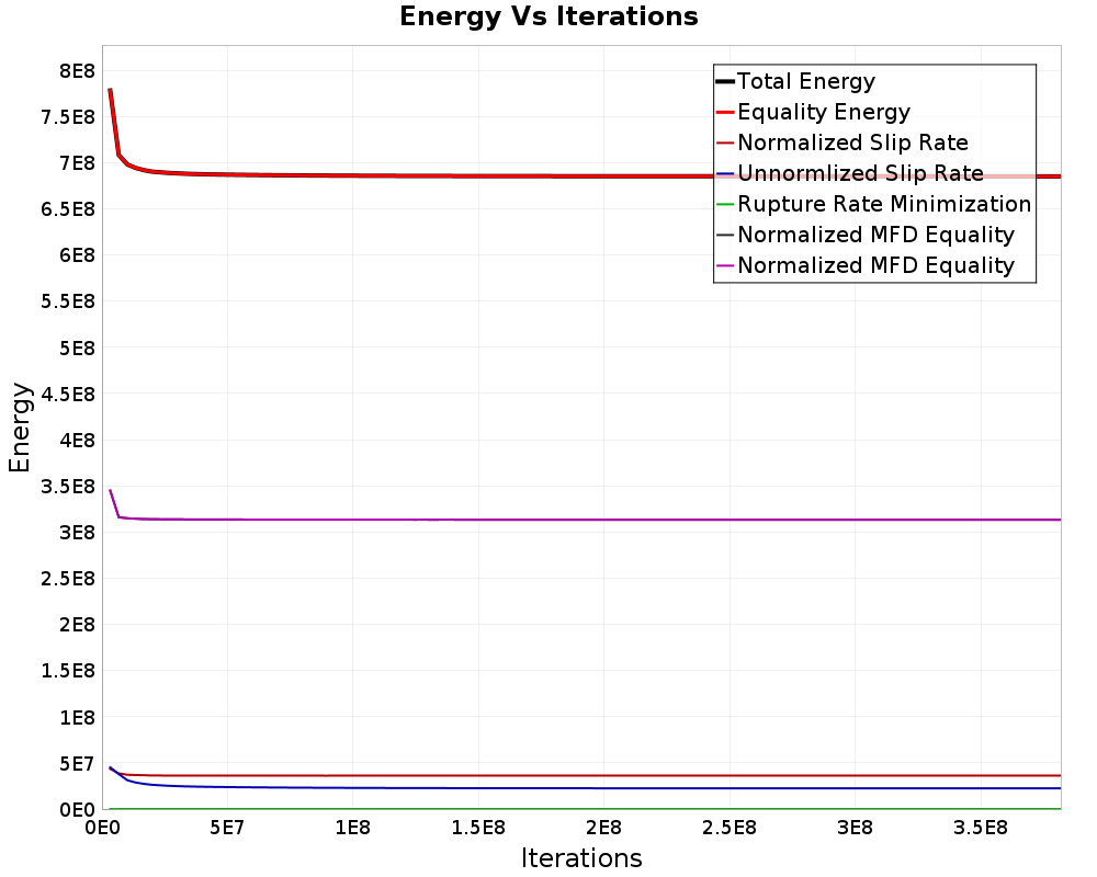 Energy vs Iterations