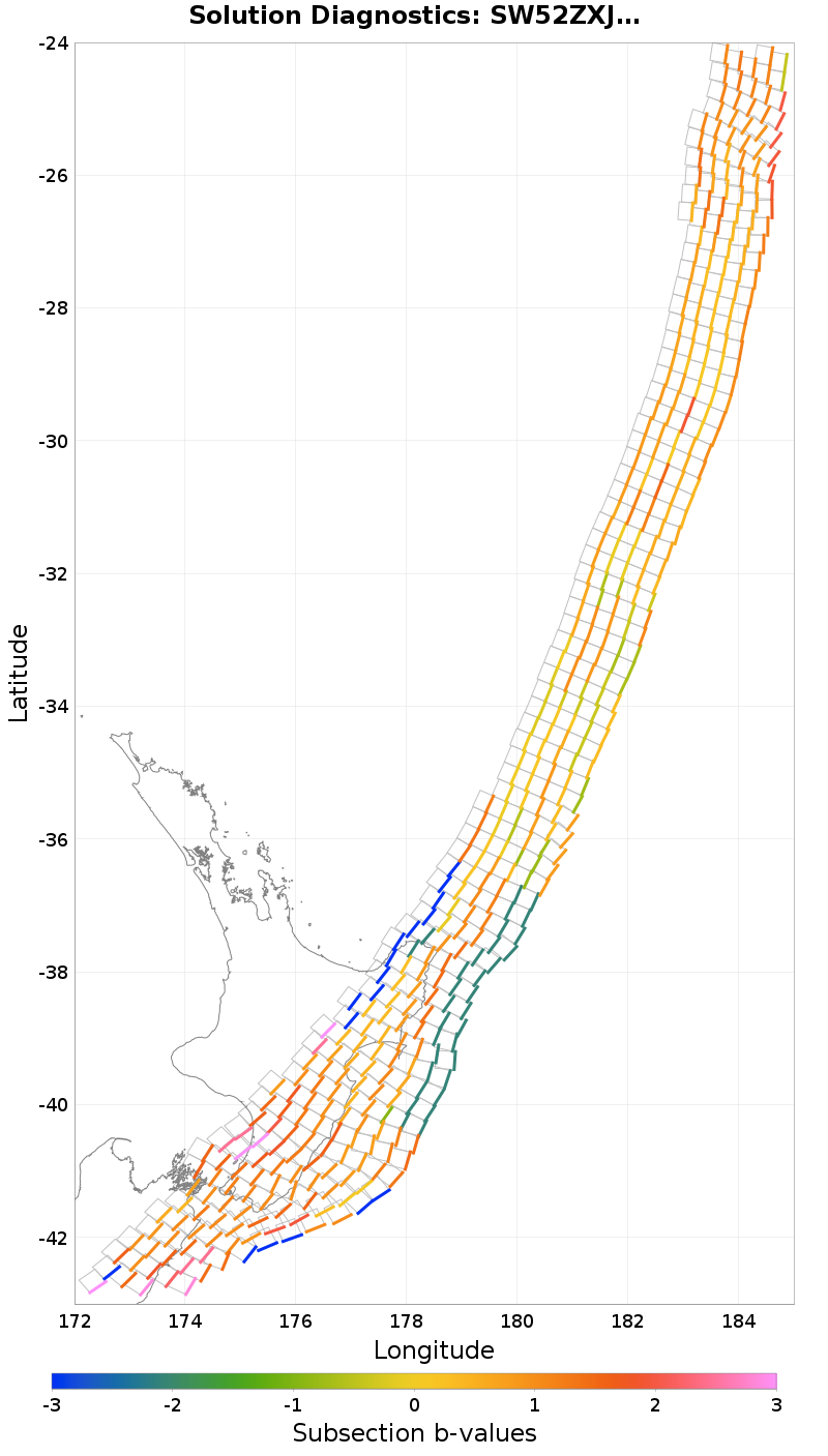 Section b-values Plot