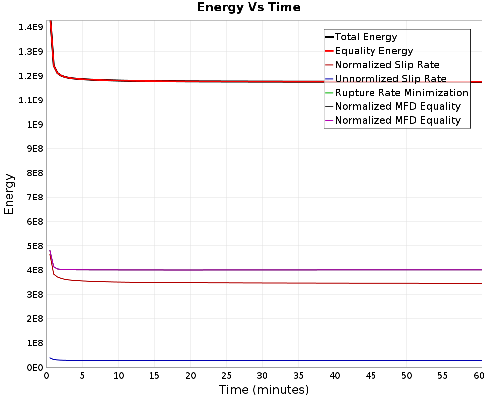Energy vs Time