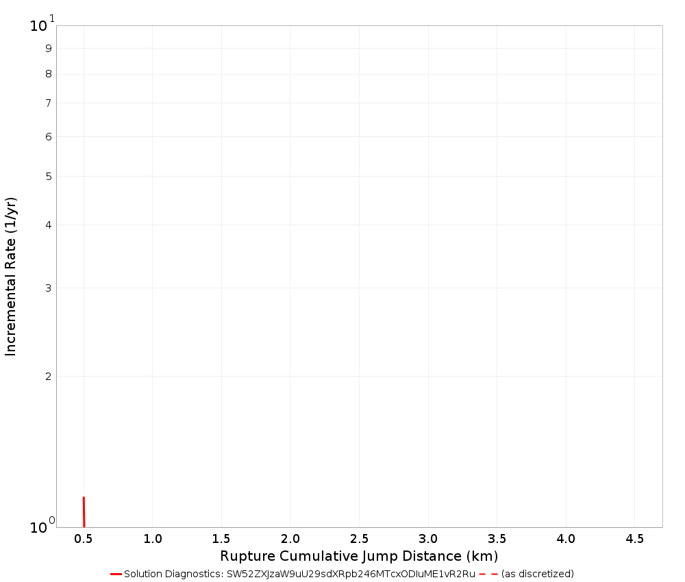 Cumulative Jump Dist Plot