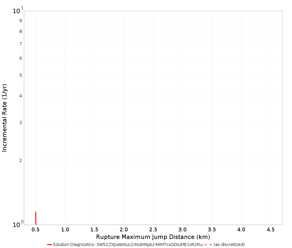 Max Jump Dist Plot