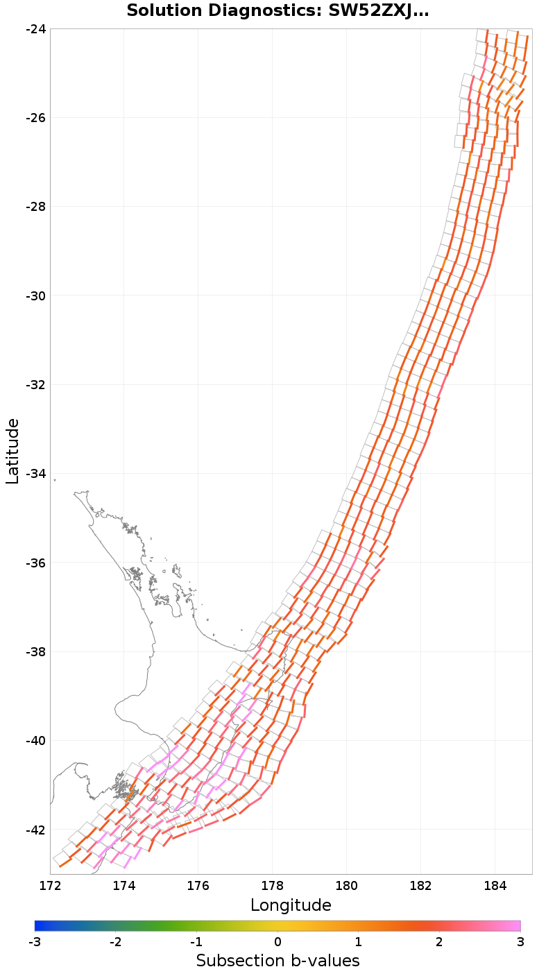 Section b-values Plot