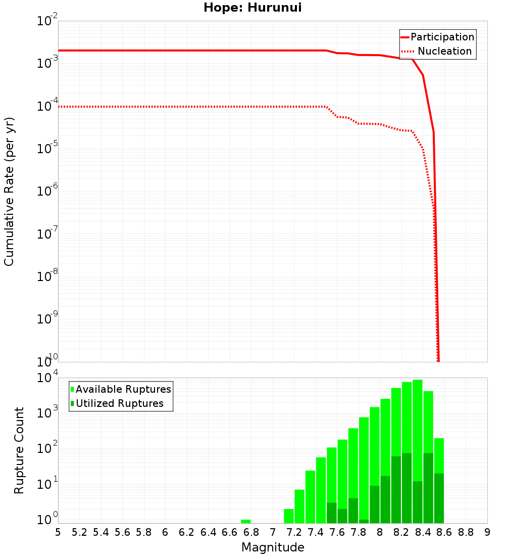 Cumulative Plot