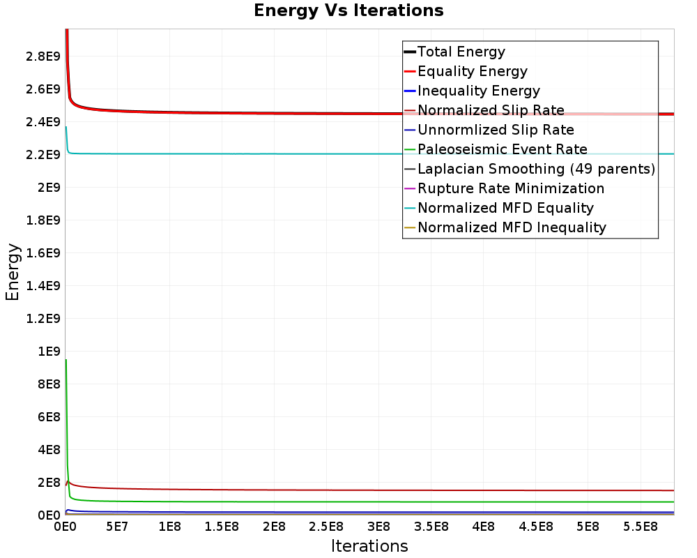 Energy vs Iterations
