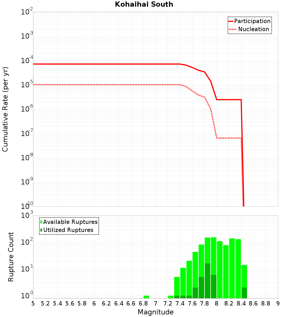 Cumulative Plot