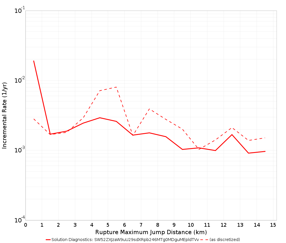 Max Jump Dist Plot