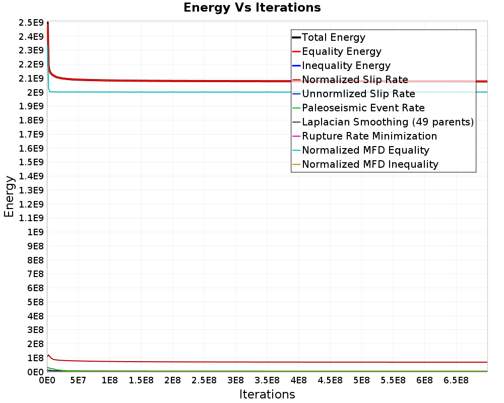 Energy vs Iterations