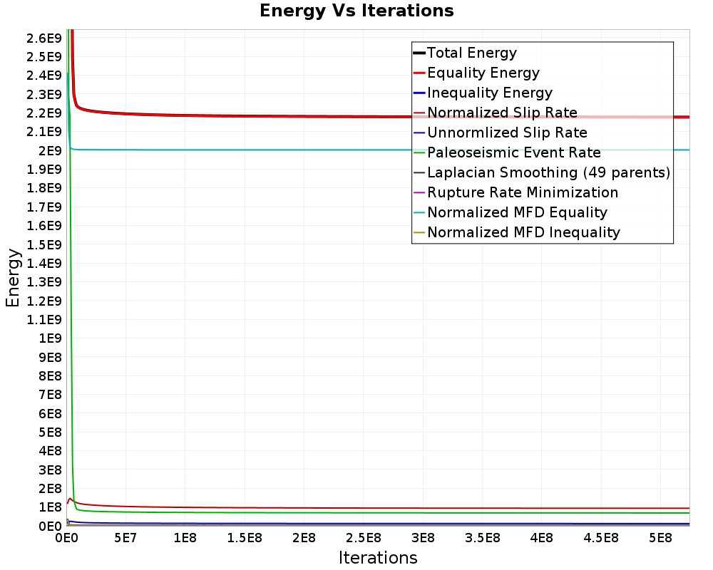 Energy vs Iterations