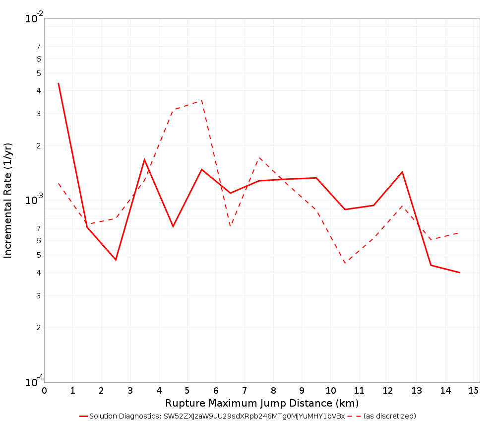 Max Jump Dist Plot