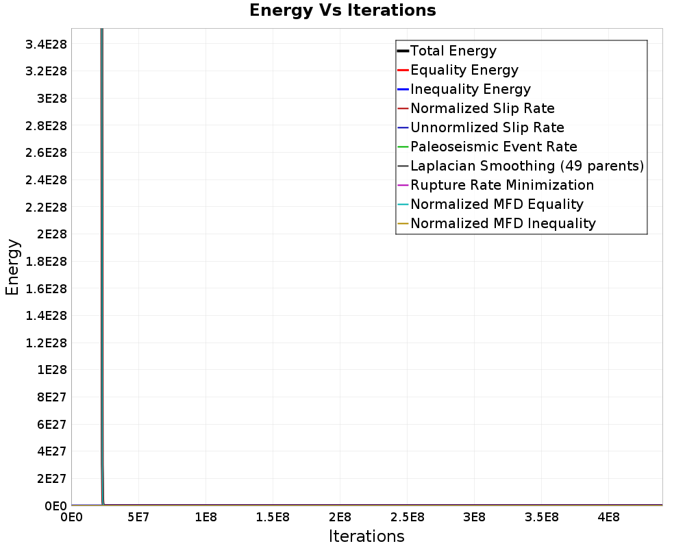 Energy vs Iterations