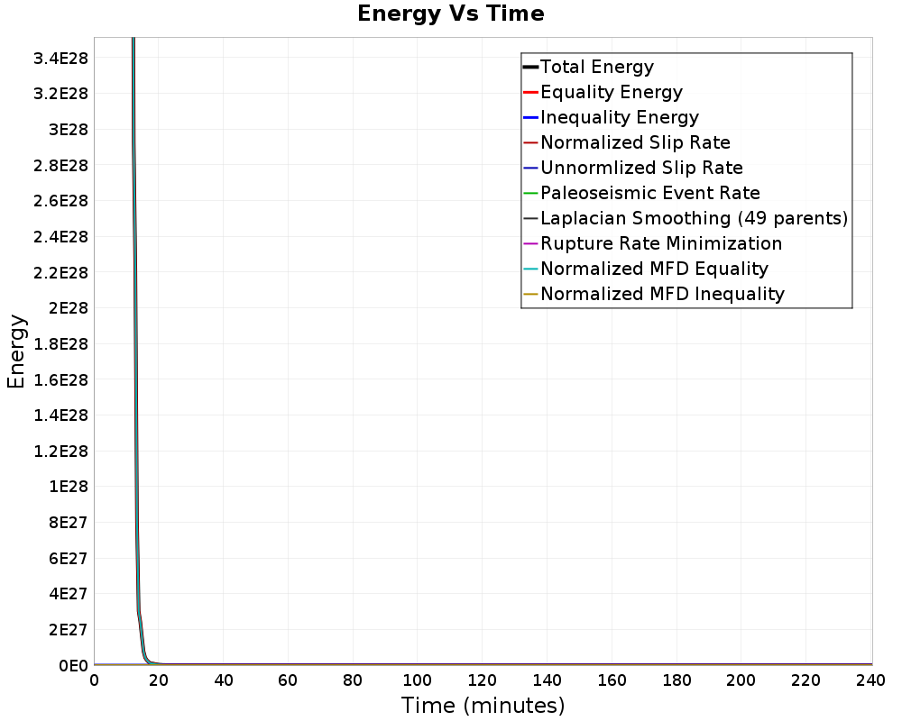 Energy vs Time