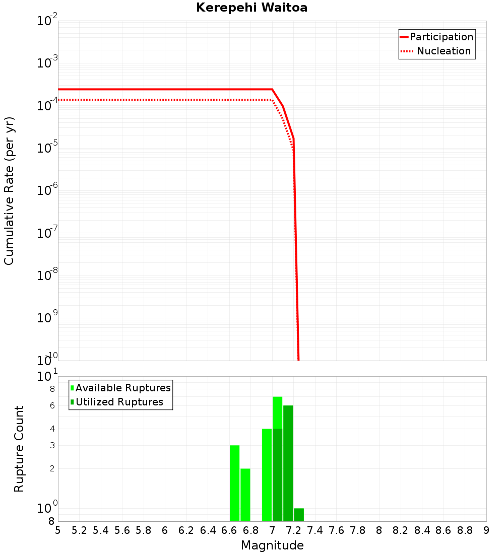 Cumulative Plot
