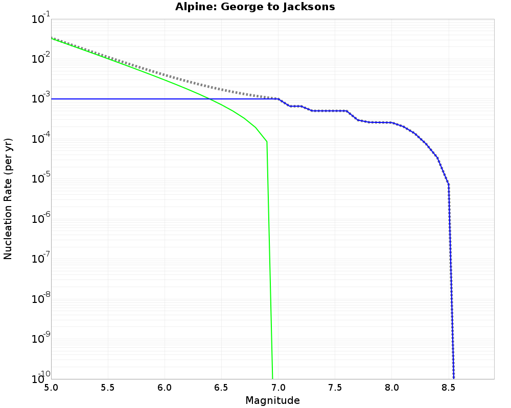 Alpine George to Jacksons cumulative nucleation 