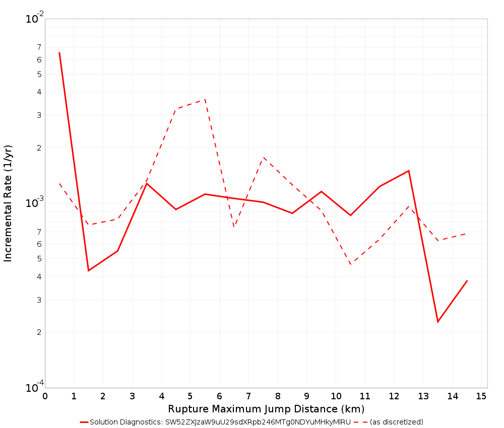 Max Jump Dist Plot