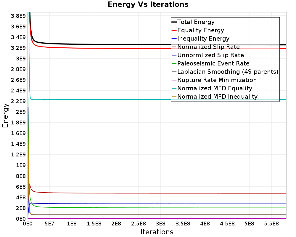 Energy vs Iterations
