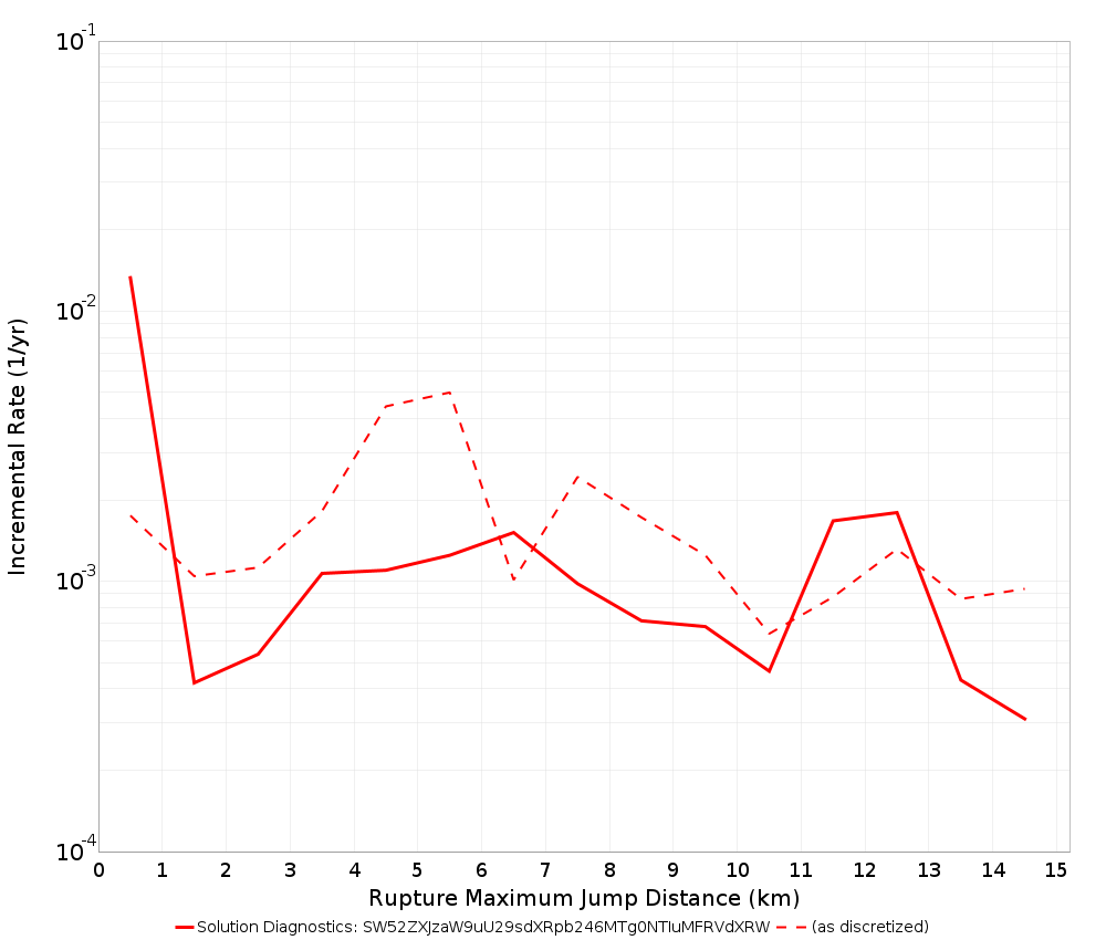 Max Jump Dist Plot