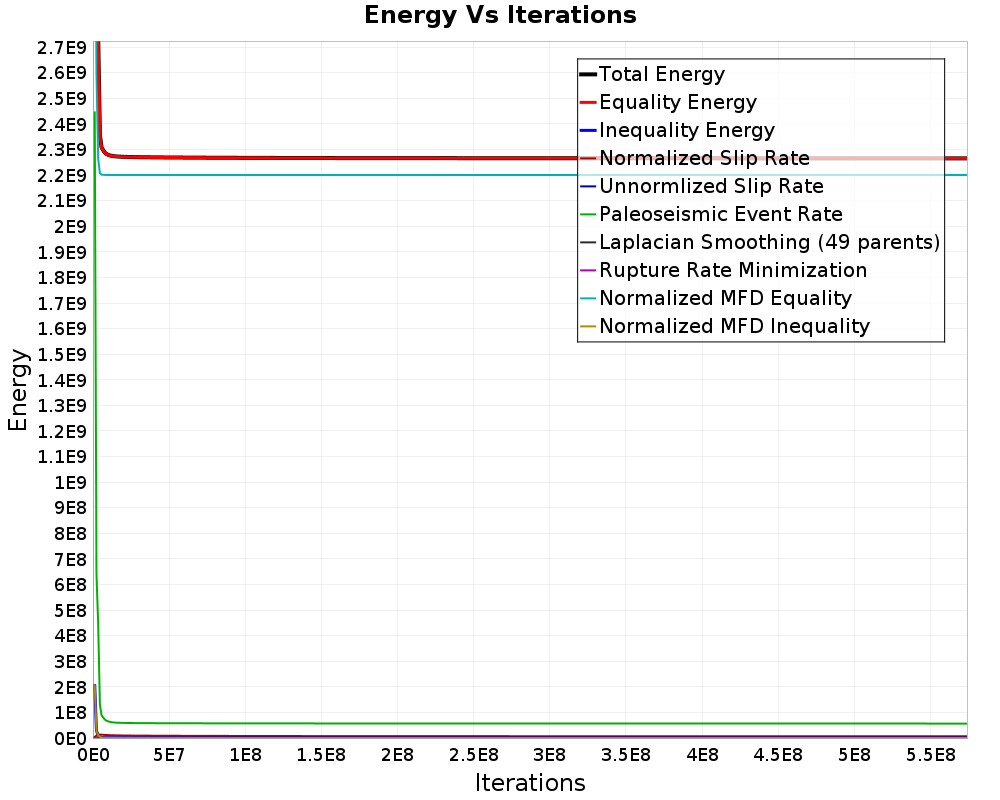 Energy vs Iterations