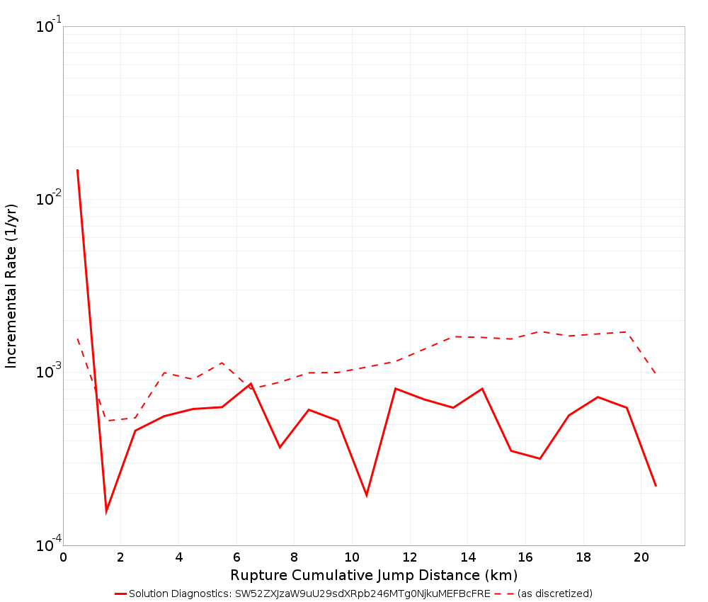 Cumulative Jump Dist Plot
