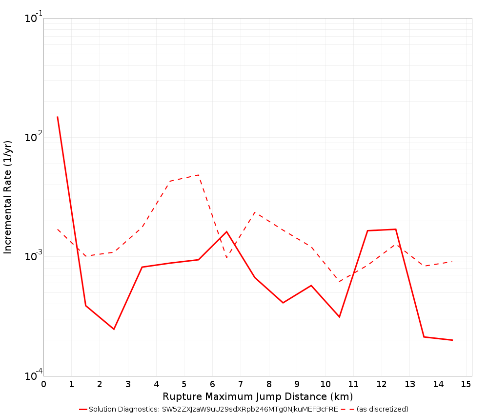 Max Jump Dist Plot