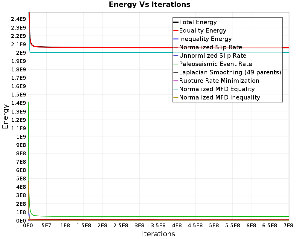 Energy vs Iterations