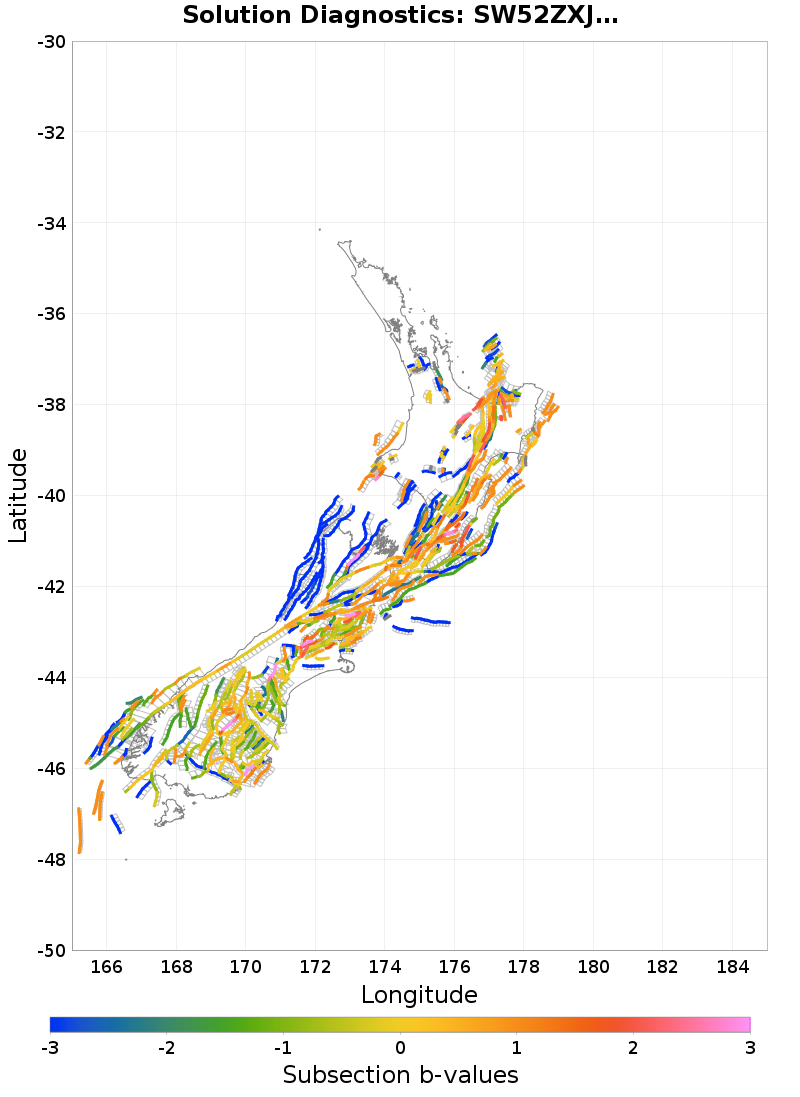 Section b-values Plot