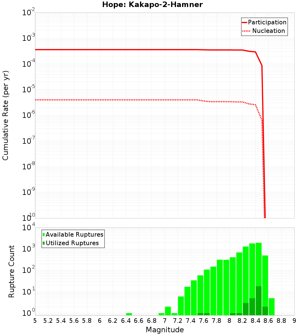 Cumulative Plot
