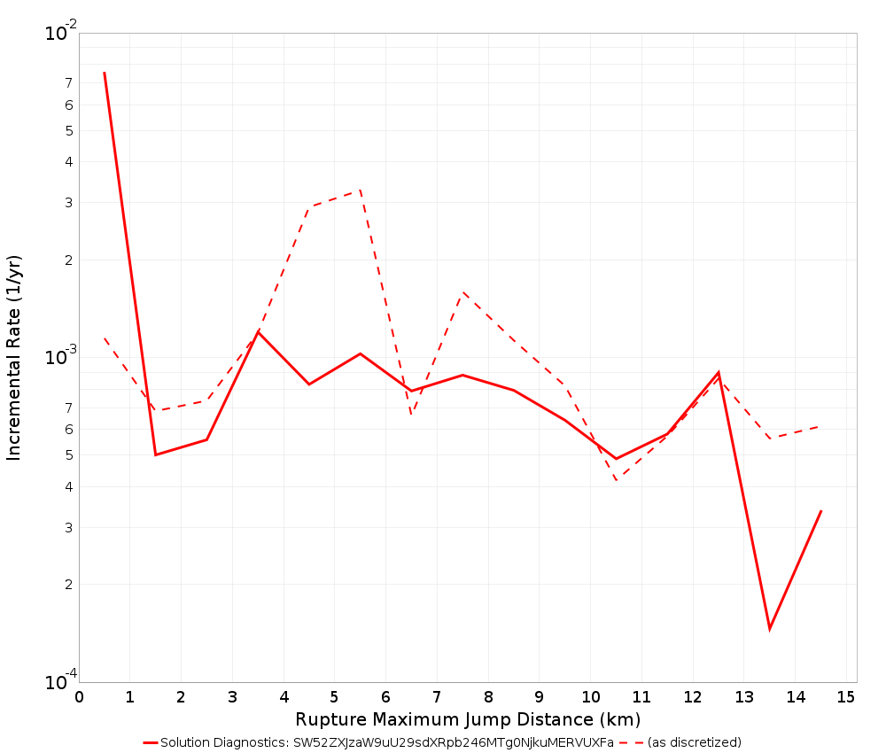 Max Jump Dist Plot