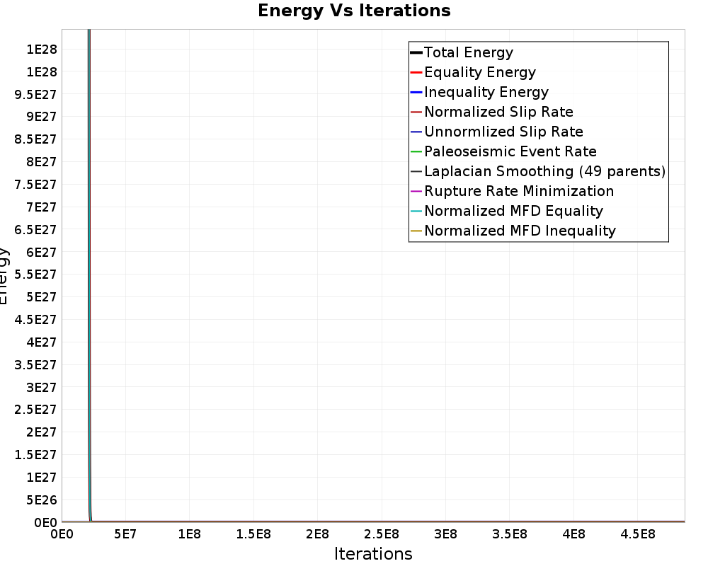 Energy vs Iterations