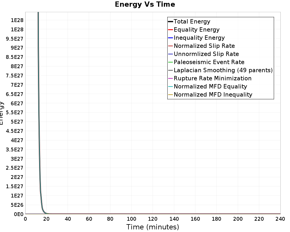 Energy vs Time