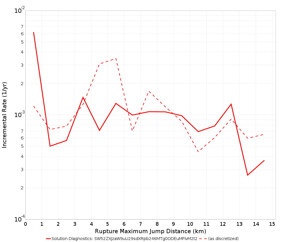 Max Jump Dist Plot