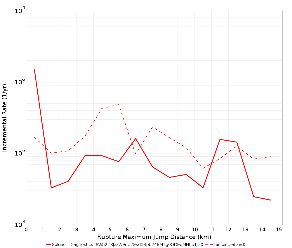 Max Jump Dist Plot