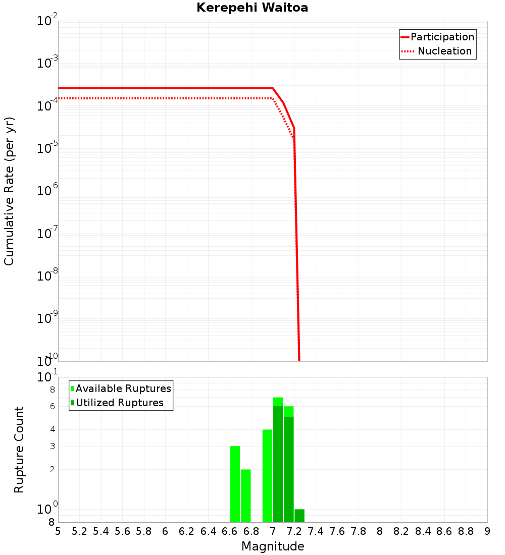 Cumulative Plot