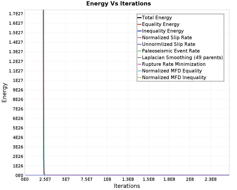 Energy vs Iterations