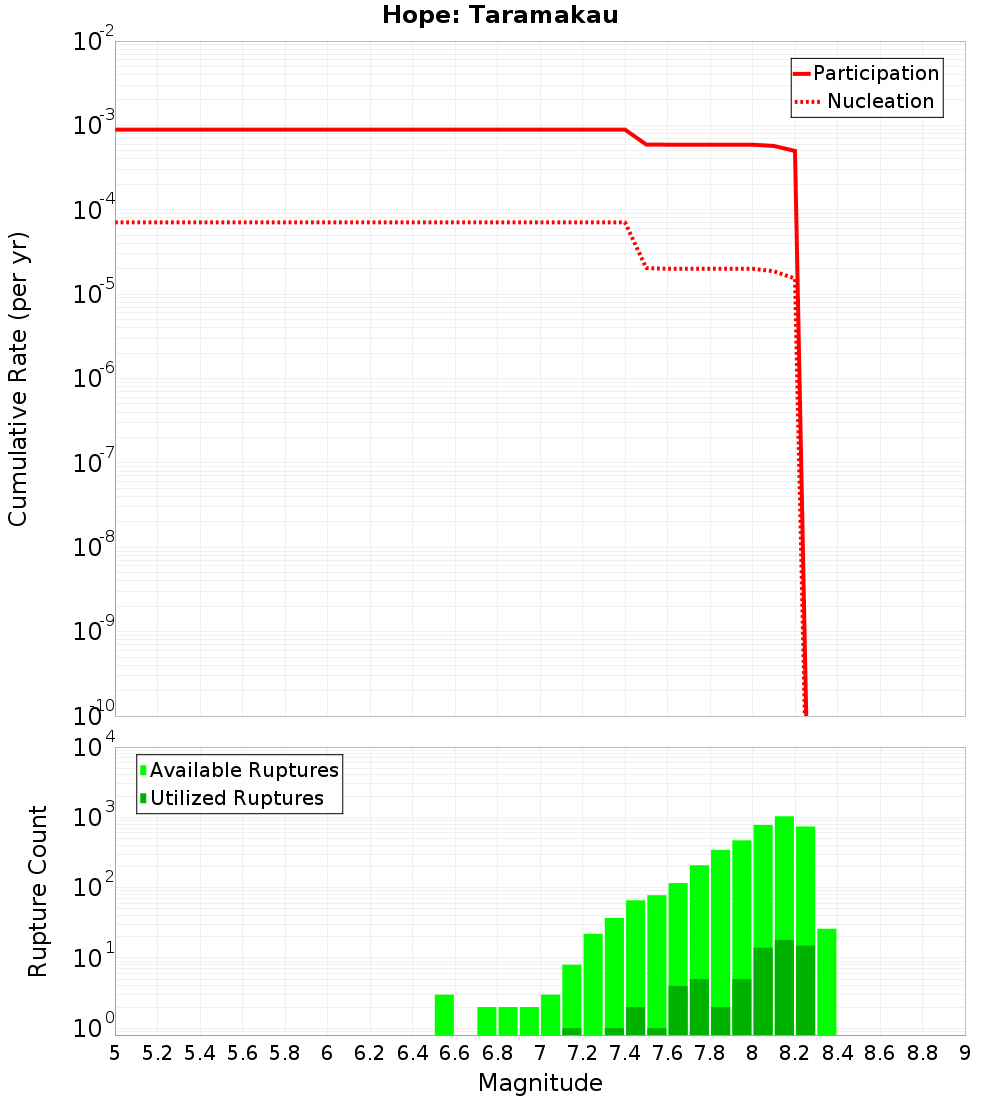 Cumulative Plot