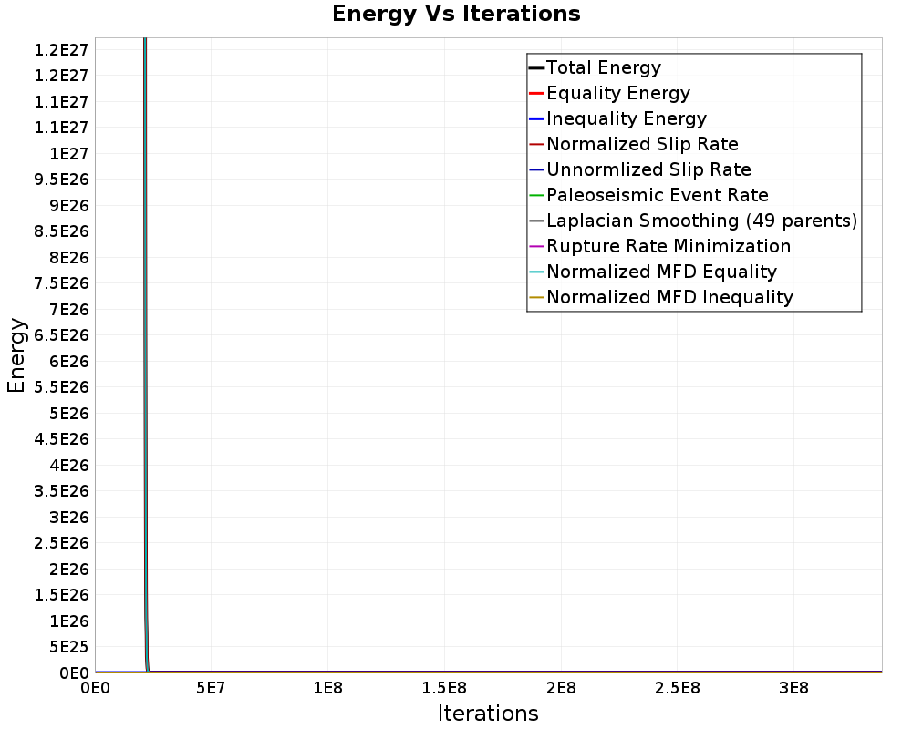 Energy vs Iterations