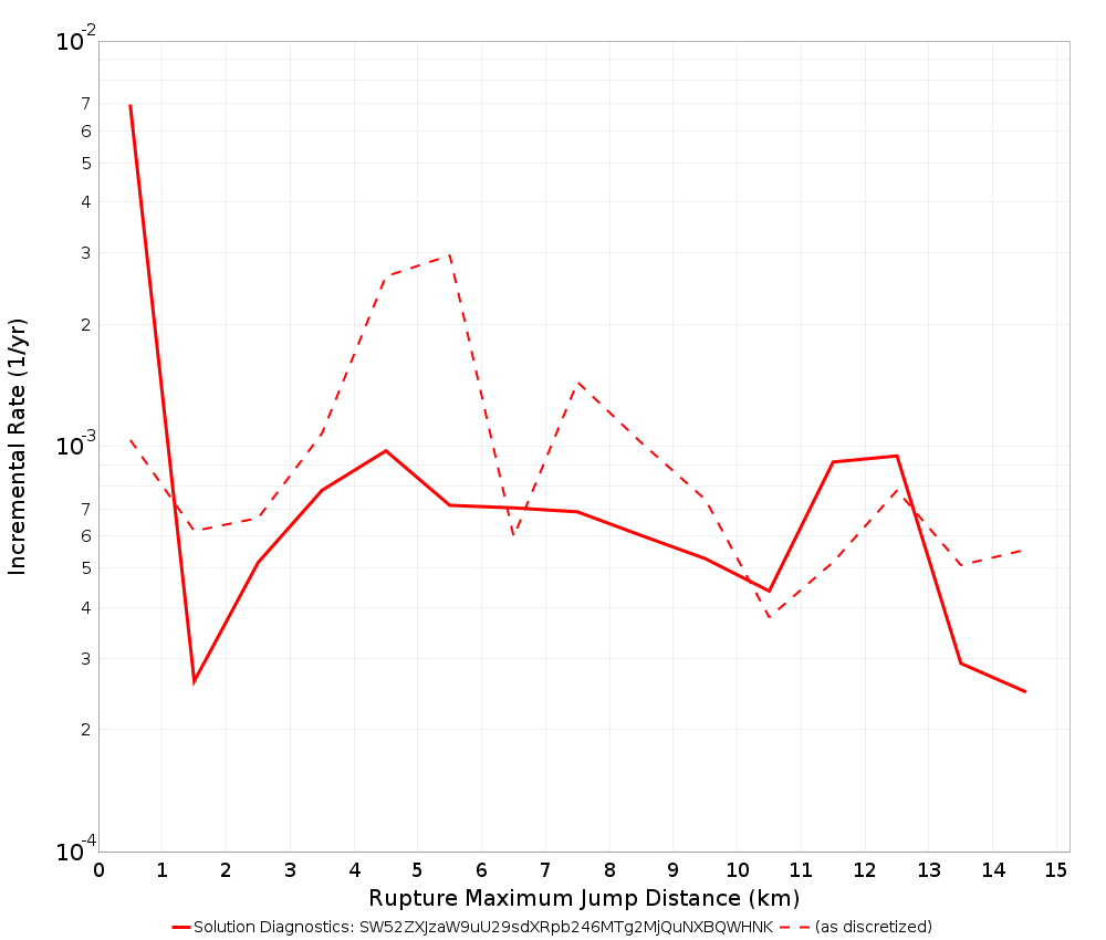 Max Jump Dist Plot
