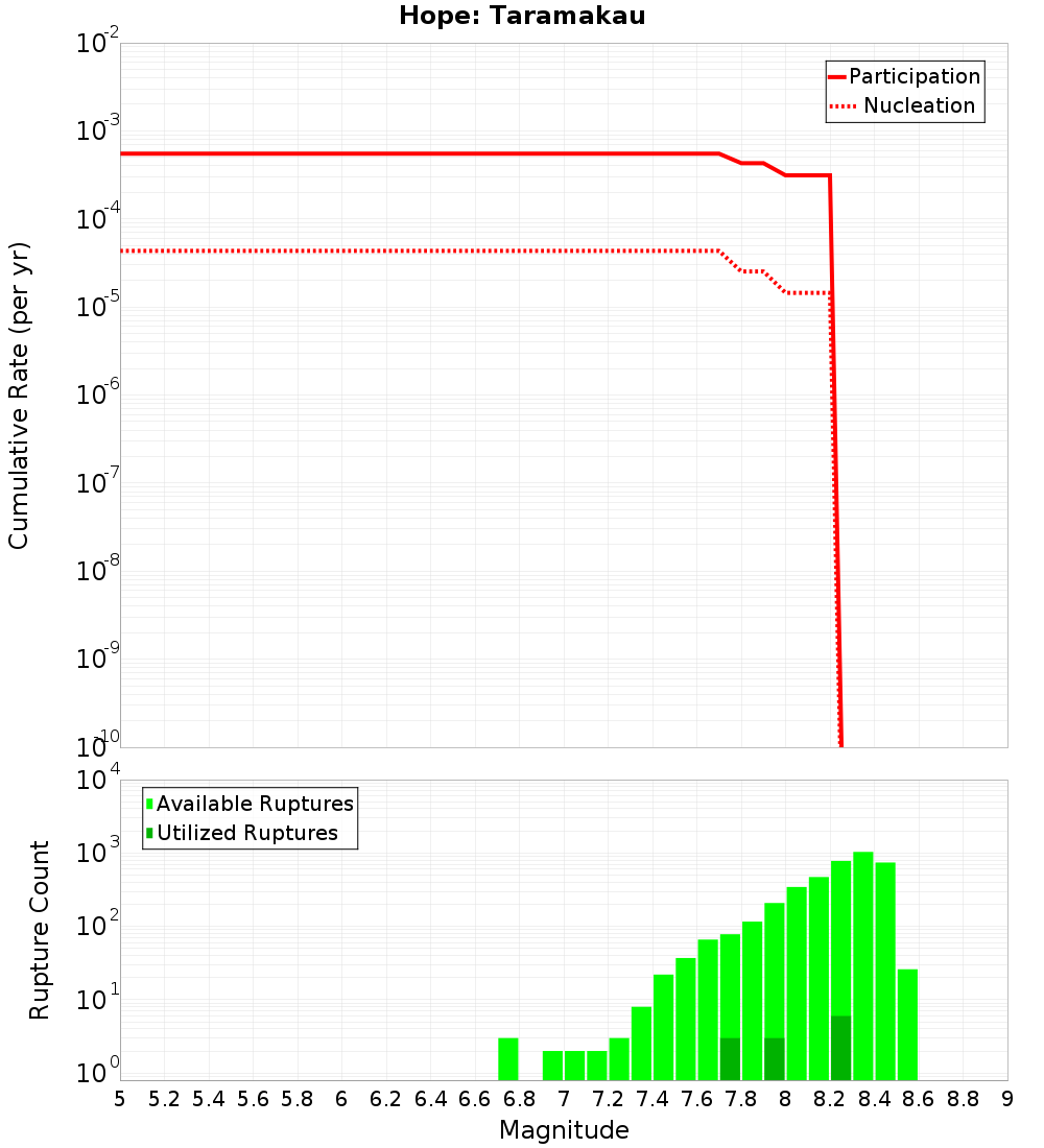 Cumulative Plot